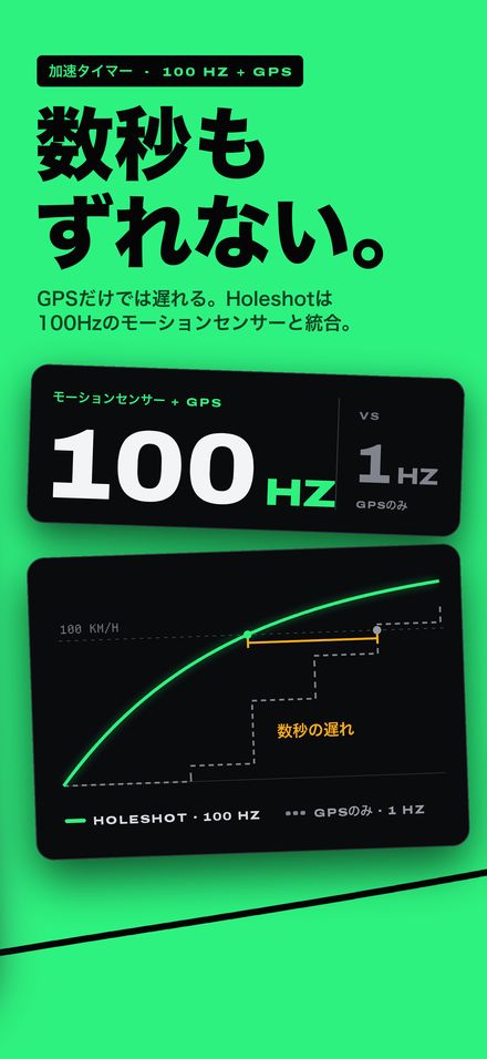 Holeshot: 0-100 加速タイマー 5