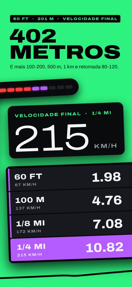 Holeshot: 0-100 e Arrancada 3